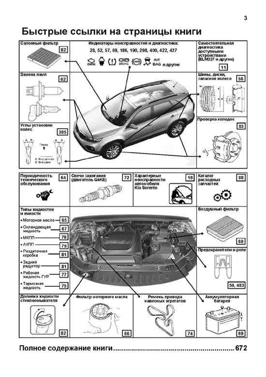 Книга Kia Sorento 2 c 2009 бензин, дизель, каталог запчастей, электросхемы. Руководство по ремонту и эксплуатации автомобиля. Профессионал. Легион-Aвтодата Книга Kia Sorento 2 c 2009 бензин, дизель, каталог запчастей, электросхемы. Руководство по ремонту и эксплуатации автомобиля. Профессионал. Легион-Aвтодата