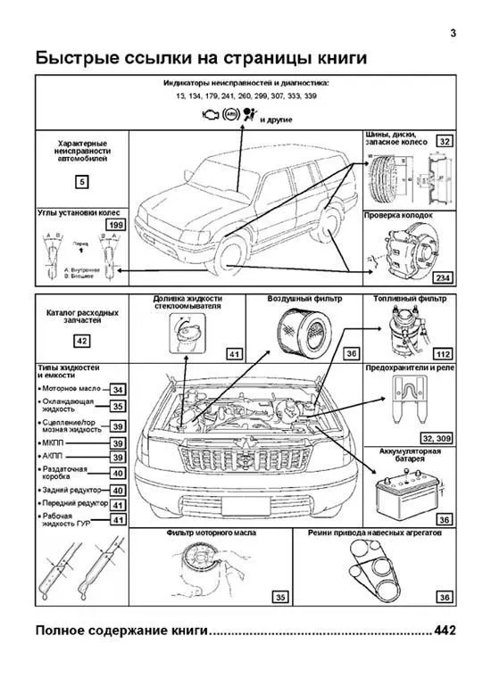 Книга Toyota Land Cruiser Prado 90, 95 1996-2002 дизель, каталог запчастей, электросхемы. Руководство по ремонту и эксплуатации автомобиля. Профессионал. Легион-Aвтодата Книга Toyota Land Cruiser Prado 90, 95 1996-2002 дизель, каталог запчастей, электросхемы. Руководство по ремонту и эксплуатации автомобиля. Профессионал. Легион-Aвтодата