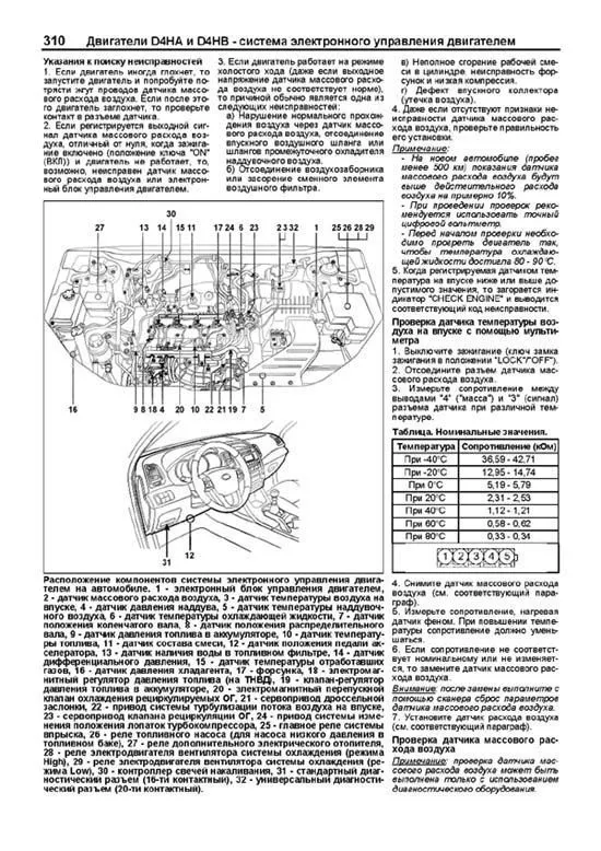 Книга Kia Sorento 2 c 2009 бензин, дизель, каталог запчастей, электросхемы. Руководство по ремонту и эксплуатации автомобиля. Профессионал. Легион-Aвтодата Книга Kia Sorento 2 c 2009 бензин, дизель, каталог запчастей, электросхемы. Руководство по ремонту и эксплуатации автомобиля. Профессионал. Легион-Aвтодата