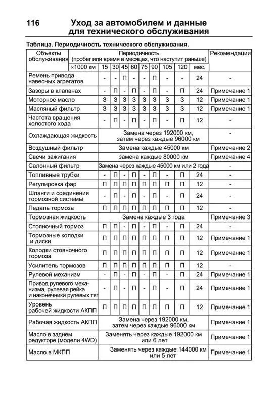 Книга Honda Element с 2003 бензин. Руководство по эксплуатации автомобиля. Легион-Aвтодата Книга Honda Element с 2003 бензин. Руководство по эксплуатации автомобиля. Легион-Aвтодата