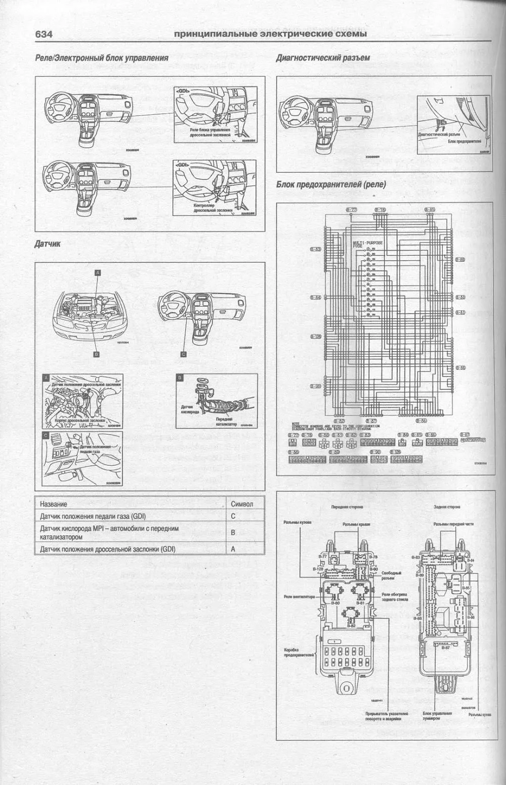 Книга Mitsubishi Carisma 1995-2004 бензин, дизель, электросхемы. Руководство по ремонту и эксплуатации автомобиля. Атласы автомобилей Книга Mitsubishi Carisma 1995-2004 бензин, дизель, электросхемы. Руководство по ремонту и эксплуатации автомобиля. Атласы автомобилей