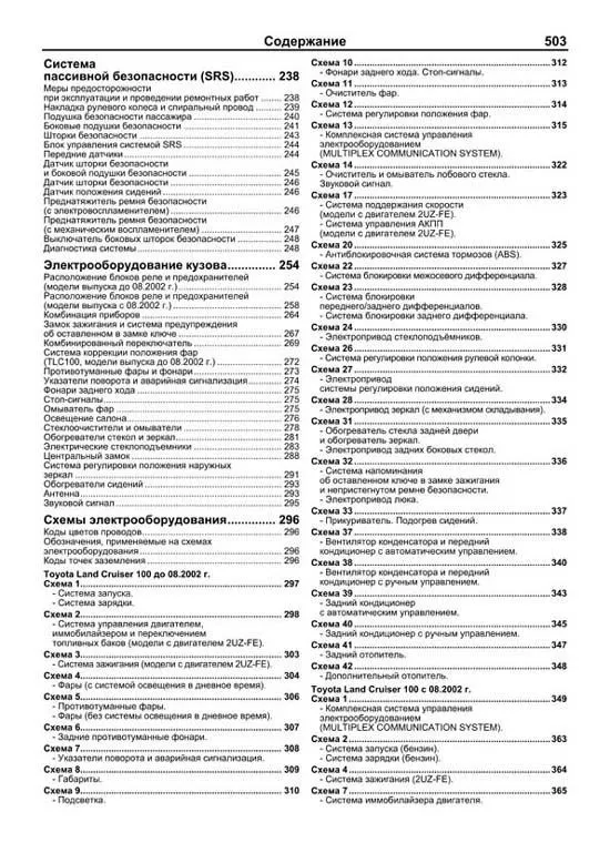 Книга Toyota Land Cruiser 100, Lexus LX470 1998-2007, рестайлинг с 2002 бензин, каталог запчастей, электросхемы. Руководство по ремонту и эксплуатации автомобиля. Автолюбитель. Легион-Aвтодата Книга Toyota Land Cruiser 100, Lexus LX470 1998-2007, рестайлинг с 2002 бензин, каталог запчастей, электросхемы. Руководство по ремонту и эксплуатации автомобиля. Автолюбитель. Легион-Aвтодата