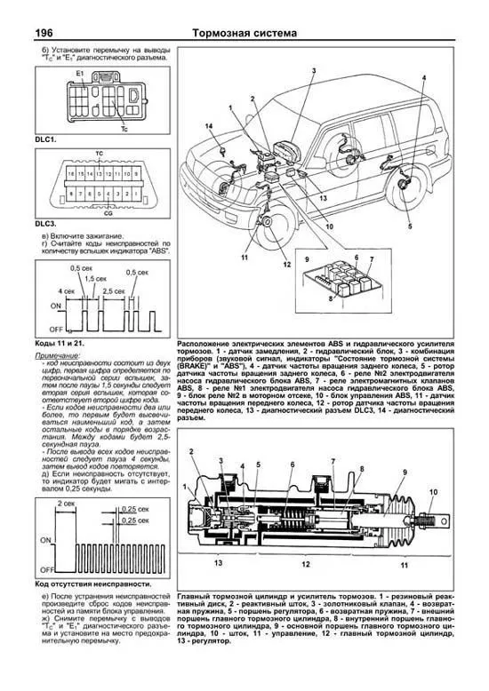 Книга Toyota Land Cruiser 100, Lexus LX470 1998-2007, рестайлинг с 2002 бензин, каталог запчастей, электросхемы. Руководство по ремонту и эксплуатации автомобиля. Автолюбитель. Легион-Aвтодата Книга Toyota Land Cruiser 100, Lexus LX470 1998-2007, рестайлинг с 2002 бензин, каталог запчастей, электросхемы. Руководство по ремонту и эксплуатации автомобиля. Автолюбитель. Легион-Aвтодата
