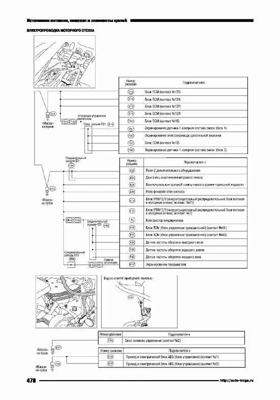 Книга Nissan Pathfinder R52 с 2014 бензин, электросхемы. Руководство по ремонту и эксплуатации автомобиля. Автонавигатор Книга Nissan Pathfinder R52 с 2014 бензин, электросхемы. Руководство по ремонту и эксплуатации автомобиля. Автонавигатор