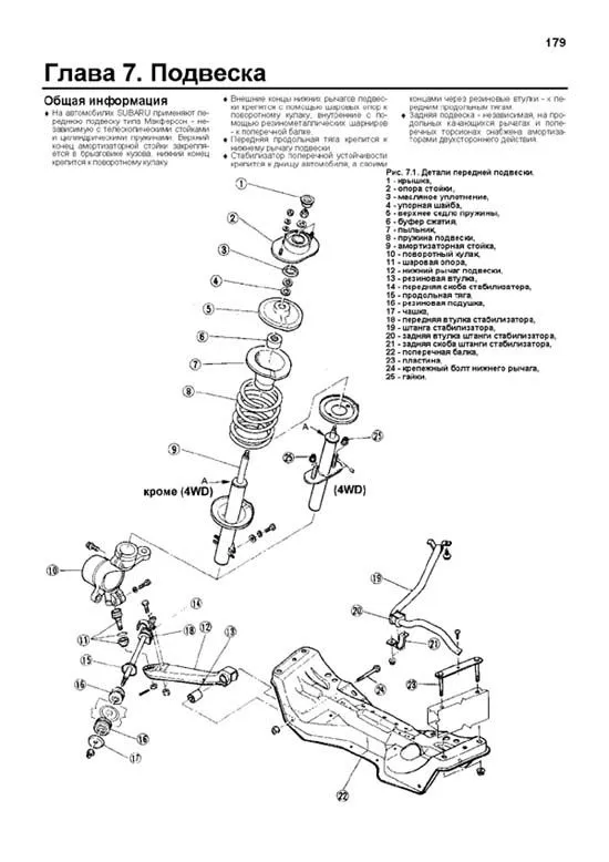 Книга по ремонту Subaru Leone 1982-1994 2WD, 4WD скачать в PDF. Профессионал Книга по ремонту Subaru Leone 1982-1994 2WD, 4WD скачать в PDF. Профессионал
