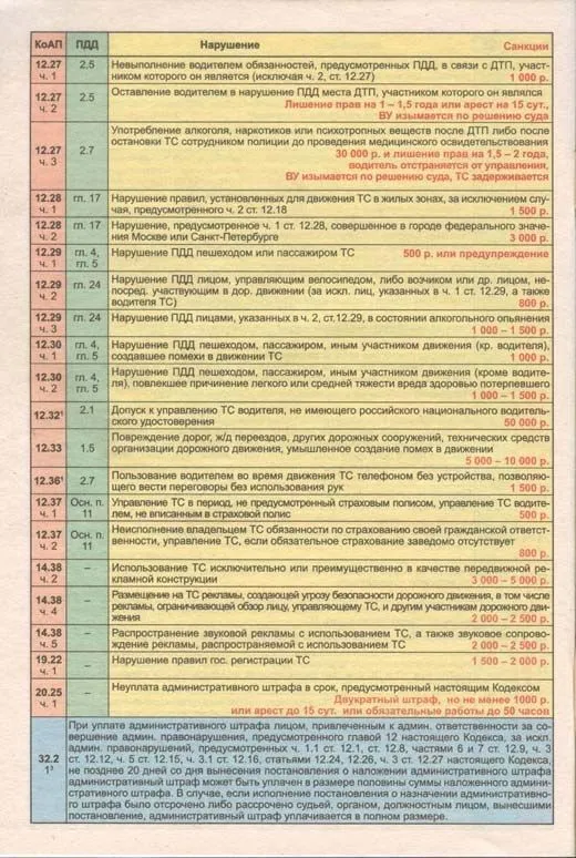 Книга Правила Дорожного Движения ПДД 2024 официальный текст с цветными иллюстрациями. Мир Автокниг Книга Правила Дорожного Движения ПДД 2024 официальный текст с цветными иллюстрациями. Мир Автокниг