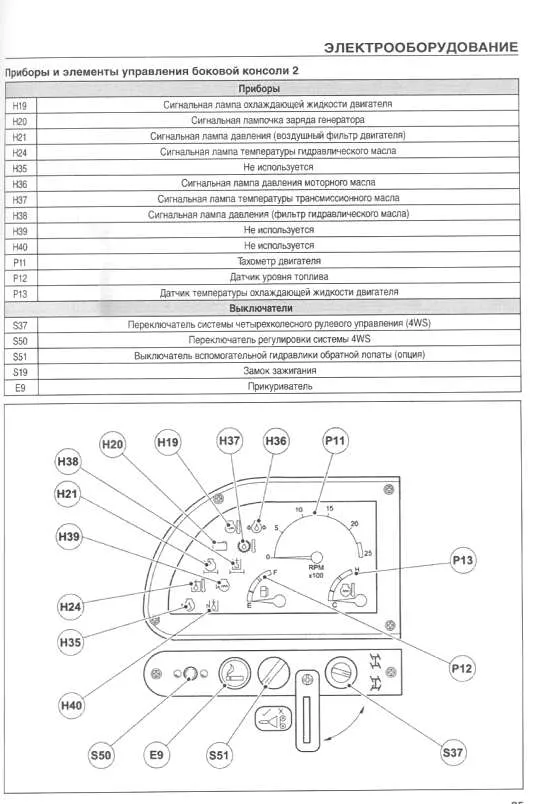 Книга Электрооборудование и электросхемы Terex Fermec 820, 860, 880 SX и Elite, 970, 980 Elite, TX760B, TX860B, TX970B, TX980B дизель. Том 2. СпецИнфо Книга Электрооборудование и электросхемы Terex Fermec 820, 860, 880 SX и Elite, 970, 980 Elite, TX760B, TX860B, TX970B, TX980B дизель. Том 2. СпецИнфо