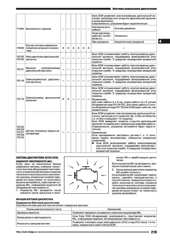 Книга Nissan X-Trail T32 с 2014 бензин, электросхемы. Руководство по ремонту и эксплуатации автомобиля. Профессионал. Автонавигатор Книга Nissan X-Trail T32 с 2014 бензин, электросхемы. Руководство по ремонту и эксплуатации автомобиля. Профессионал. Автонавигатор