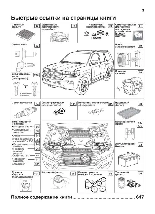 Книга Toyota Land Cruiser 200 c 2015, рестайлинг с 2016 и 2017, дизель, электросхемы, каталог з/ч. Руководство по ремонту и эксплуатации автомобиля. Профессионал. Легион-Автодата Книга Toyota Land Cruiser 200 c 2015, рестайлинг с 2016 и 2017, дизель, электросхемы, каталог з/ч. Руководство по ремонту и эксплуатации автомобиля. Профессионал. Легион-Автодата