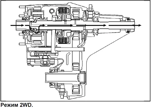 Режим 2WD