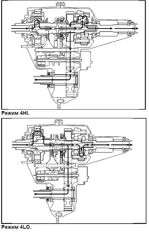 Режим 4HI, Режим 4LO