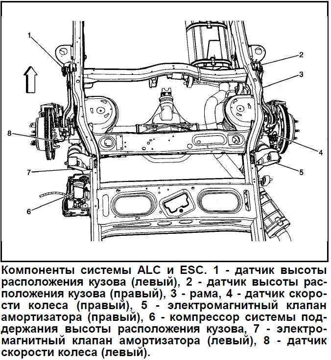 Компоненты системы ALC и ESC