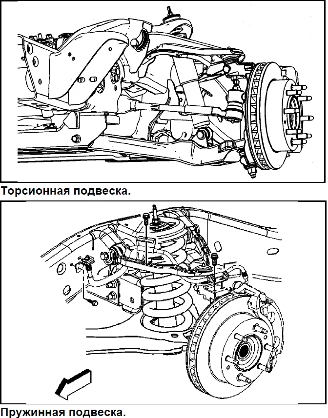 Торсионная подвеска, Пружинная подвеска