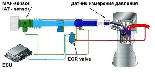 egr_recirculation_1.jpg egr_recirculation_1.jpg