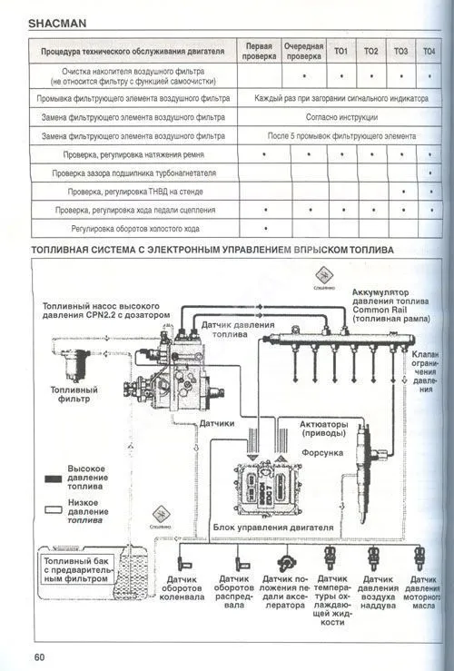 Книга Shacman F2000, F3000 дизель Wiechai WP12. Руководство по ремонту и эксплуатации грузового автомобиля. Каталог деталей. СпецИнфо Книга Shacman F2000, F3000 дизель Wiechai WP12. Руководство по ремонту и эксплуатации грузового автомобиля. Каталог деталей. СпецИнфо