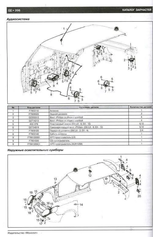 Книга Lifan 320 Smily с 2010 бензин, электросхемы, каталог з/ч. Руководство по ремонту и эксплуатации автомобиля. Монолит
