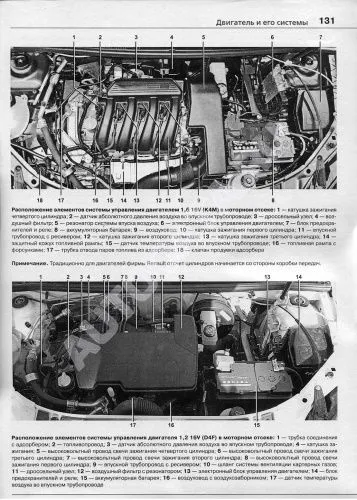 Книга Renault Sandero 2 c 2014 бензин, электросхемы, ч/б фото, каталог з/ч . Руководство по ремонту и эксплуатации автомобиля. Мир автокниг Книга Renault Sandero 2 c 2014 бензин, электросхемы, ч/б фото, каталог з/ч . Руководство по ремонту и эксплуатации автомобиля. Мир автокниг