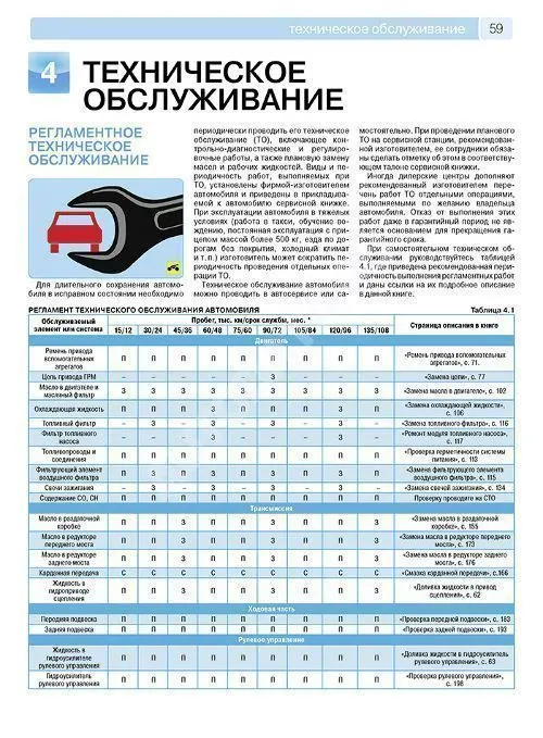 Книга Niva Travel, Chevrolet Niva с 2002 рестайлинг 2009, 2020, 2021 бензин, цветные фотографии и электросхемы. Руководство по ремонту и эксплуатации автомобиля. Третий Рим Книга Niva Travel, Chevrolet Niva с 2002 рестайлинг 2009, 2020, 2021 бензин, цветные фотографии и электросхемы. Руководство по ремонту и эксплуатации автомобиля. Третий Рим