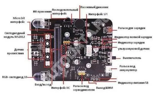 Плата Professional расширения Microbit програмируемая Плата Professional расширения Microbit програмируемая
