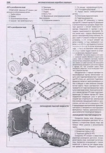 Книга Land Rover Discovery 4 c 2009 бензин, дизель, электросхемы. Руководство по ремонту и эксплуатации автомобиля. Атласы автомобилей Книга Land Rover Discovery 4 c 2009 бензин, дизель, электросхемы. Руководство по ремонту и эксплуатации автомобиля. Атласы автомобилей