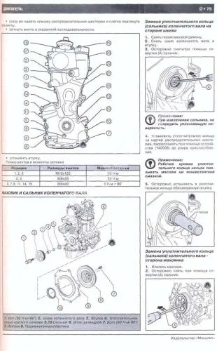 Книга Skoda Roomster, Praktik с 2006 бензин, дизель, электросхемы. Руководство по ремонту и эксплуатации автомобиля. Монолит