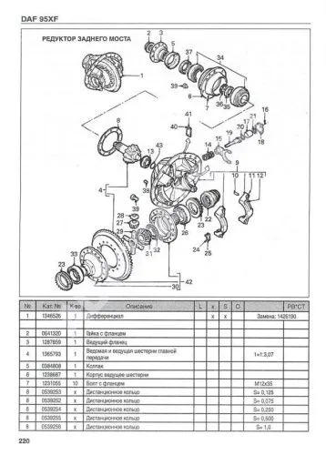 Книга DAF 95XF 1997-2002 дизель, каталог запчастей. Руководство по эксплуатации и техническому обслуживанию грузового автомобиля. ДИЕЗ