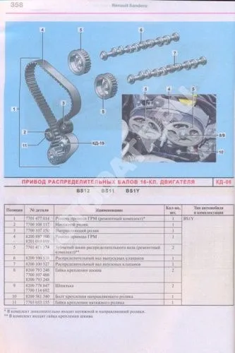 Книга Renault, Dacia Sandero с 2008 бензин, цветные электросхемы и фото, каталог з/ч. Руководство по ремонту и эксплуатации автомобиля. Мир Автокниг Книга Renault, Dacia Sandero с 2008 бензин, цветные электросхемы и фото, каталог з/ч. Руководство по ремонту и эксплуатации автомобиля. Мир Автокниг