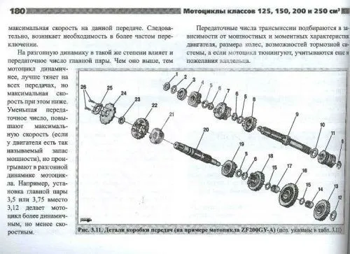 Книга Мотоциклы Китай, Корея 125,150, 200, 250 куб. см. бензин, ч/б фото, цветные электросхемы. Руководство по ремонту и эксплуатации. №34. Ранок