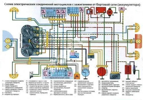 Книга Мотоциклы Китай, Корея 125,150, 200, 250 куб. см. бензин, ч/б фото, цветные электросхемы. Руководство по ремонту и эксплуатации. №34. Ранок