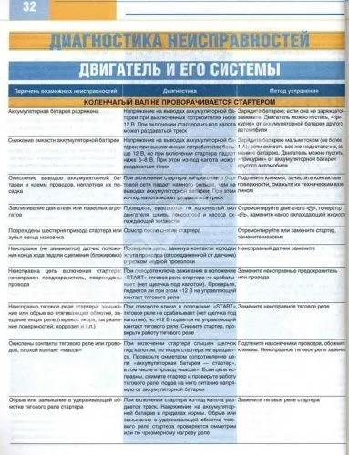 Книга Kia Ceed с 2012, бензин, цветные фото. Руководство по ремонту и эксплуатации автомобиля. За Рулем