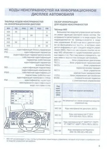 Книга Volvo FM, FH модели до 2005 дизель, электросхемы. Руководство по ремонту и техническому обслуживанию грузового автомобиля. Том 3. ДИЕЗ