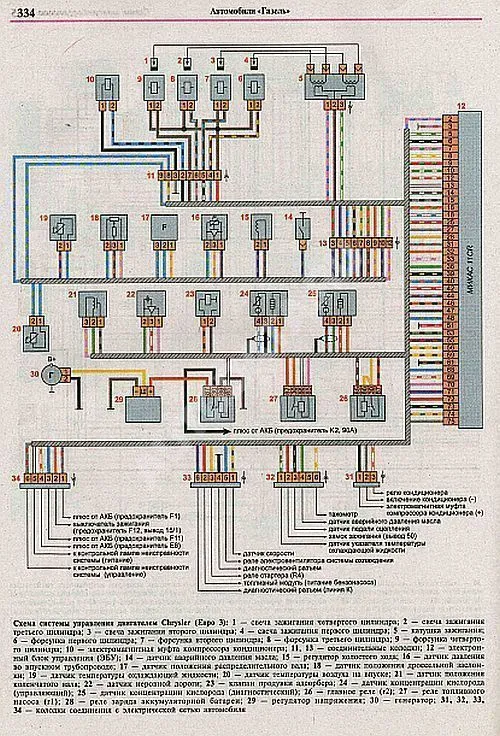 Книга Газель 2705, 3302 и модификации, включая Газель Стандарт и Бизнес с 2010 бензин, ч/б фото, цветные электросхемы. Руководство по ремонту и эксплуатации грузового автомобиля. Мир Автокниг Книга Газель 2705, 3302 и модификации, включая Газель Стандарт и Бизнес с 2010 бензин, ч/б фото, цветные электросхемы. Руководство по ремонту и эксплуатации грузового автомобиля. Мир Автокниг