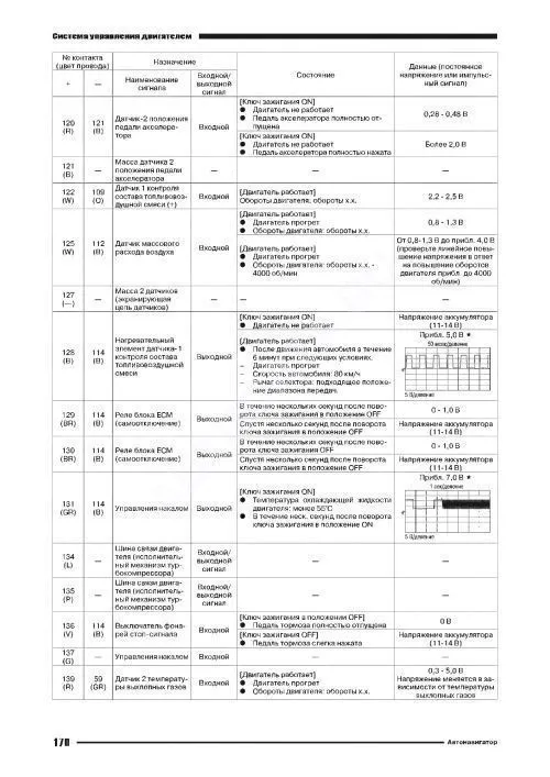 Книга Nissan Pathfinder R51 2009-2014 дизель YD25 190 лс, электросхемы. Руководство по ремонту и эксплуатации автомобиля. Автонавигатор Книга Nissan Pathfinder R51 2009-2014 дизель YD25 190 лс, электросхемы. Руководство по ремонту и эксплуатации автомобиля. Автонавигатор
