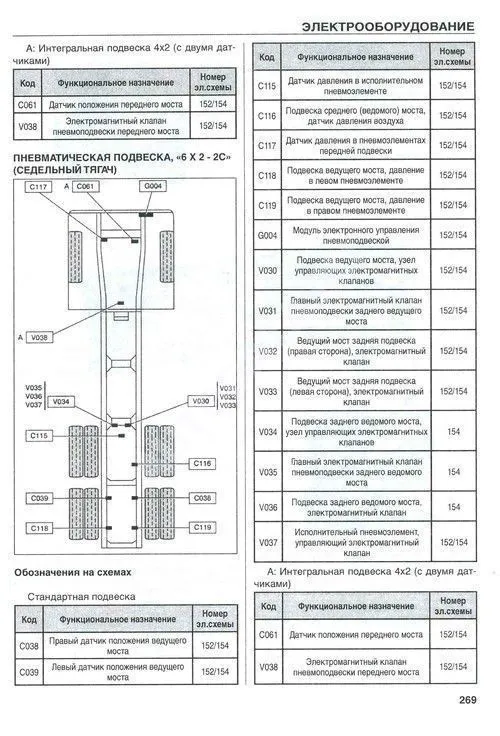 Книга Renault Premium 2006-2013 дизель DXi 11, электросхемы. Руководство по ремонту грузового автомобиля. ДИЕЗ Книга Renault Premium 2006-2013 дизель DXi 11, электросхемы. Руководство по ремонту грузового автомобиля. ДИЕЗ