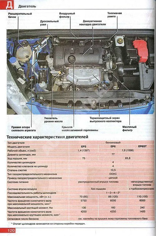 Книга Peugeot 308 с 2007, рестайлинг с 2011 бензин, цветные фото и электросхемы. Руководство по ремонту и эксплуатации автомобиля. Мир Автокниг Книга Peugeot 308 с 2007, рестайлинг с 2011 бензин, цветные фото и электросхемы. Руководство по ремонту и эксплуатации автомобиля. Мир Автокниг