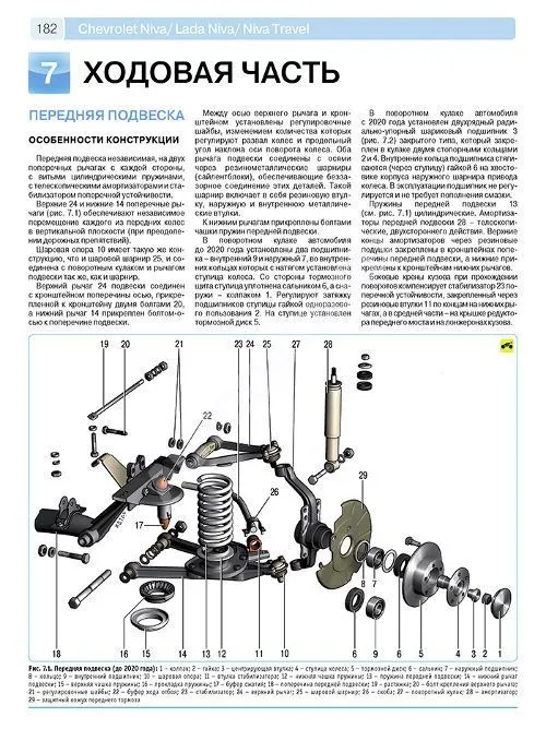 Книга Niva Travel, Chevrolet Niva с 2002 рестайлинг 2009, 2020, 2021 бензин, цветные фотографии и электросхемы. Руководство по ремонту и эксплуатации автомобиля. Третий Рим Книга Niva Travel, Chevrolet Niva с 2002 рестайлинг 2009, 2020, 2021 бензин, цветные фотографии и электросхемы. Руководство по ремонту и эксплуатации автомобиля. Третий Рим