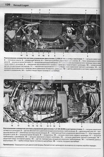 Книга Renault Logan 2 с 2014 бензин, ч/б фото, электросхемы, каталог з/ч. Руководство по ремонту и эксплуатации автомобиля. Мир автокниг Книга Renault Logan 2 с 2014 бензин, ч/б фото, электросхемы, каталог з/ч. Руководство по ремонту и эксплуатации автомобиля. Мир автокниг