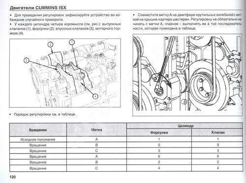Книга двигатели Cummins ISX, Signature, QSX15 1996-2000. Руководство по ремонту. ДИЕЗ Книга двигатели Cummins ISX, Signature, QSX15 1996-2000. Руководство по ремонту. ДИЕЗ