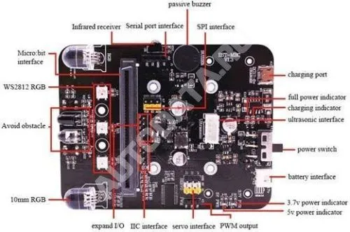 Плата Professional расширения Microbit програмируемая Плата Professional расширения Microbit програмируемая