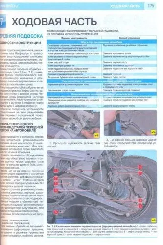 Книга Ford Transit 2006-2013 бензин, дизель, цветные фото и электросхемы. Руководство по ремонту и эксплуатации грузового автомобиля. Третий Рим Книга Ford Transit 2006-2013 бензин, дизель, цветные фото и электросхемы. Руководство по ремонту и эксплуатации грузового автомобиля. Третий Рим