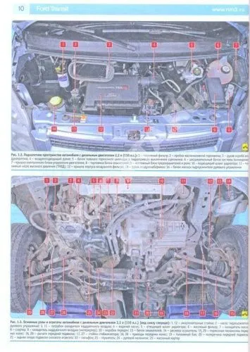 Книга Ford Transit 2006-2013 бензин, дизель, цветные фото и электросхемы. Руководство по ремонту и эксплуатации грузового автомобиля. Третий Рим Книга Ford Transit 2006-2013 бензин, дизель, цветные фото и электросхемы. Руководство по ремонту и эксплуатации грузового автомобиля. Третий Рим