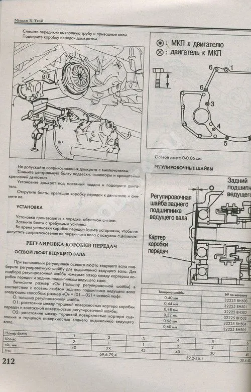 Книга Nissan X-Trail 2001-2007 бензин, дизель. Руководство по ремонту и эксплуатации автомобиля. Атласы автомобилей